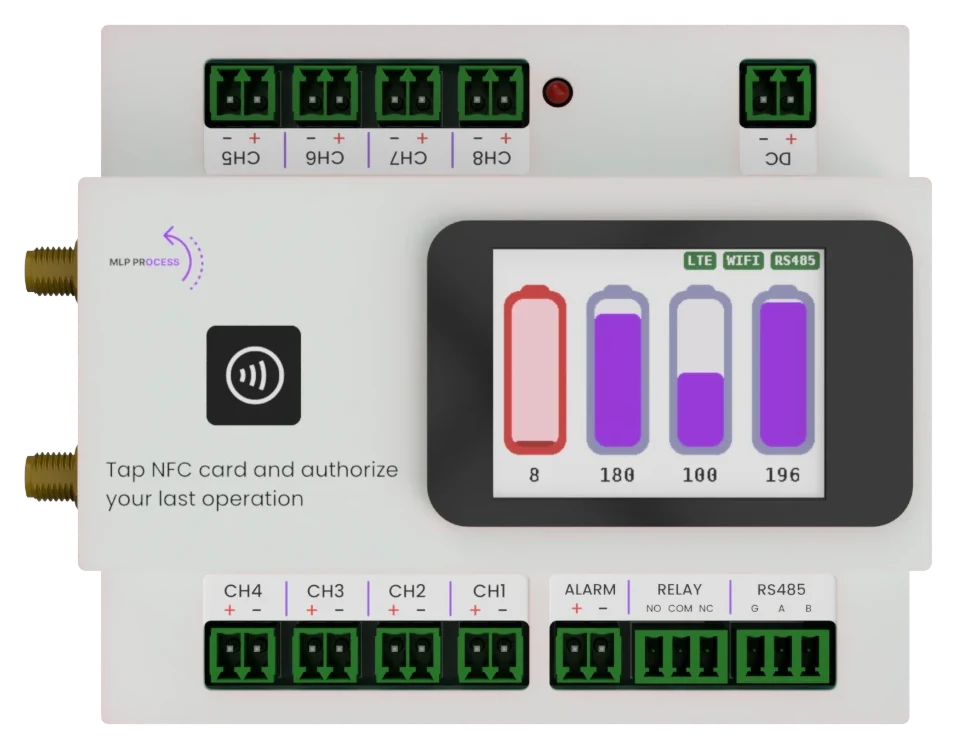 Moduł telemetryczny K8 MLP PROCESS